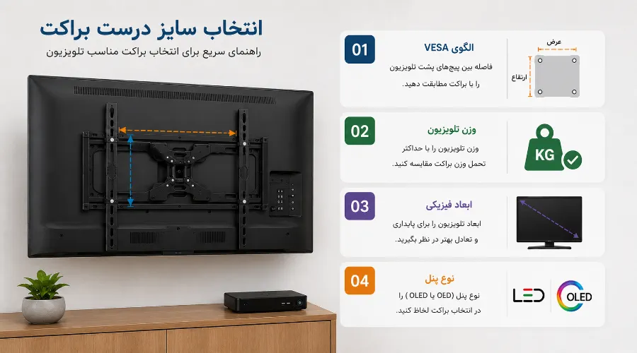 براکت تلویزیون 