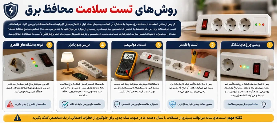 راهنمای خرید محافظ برق