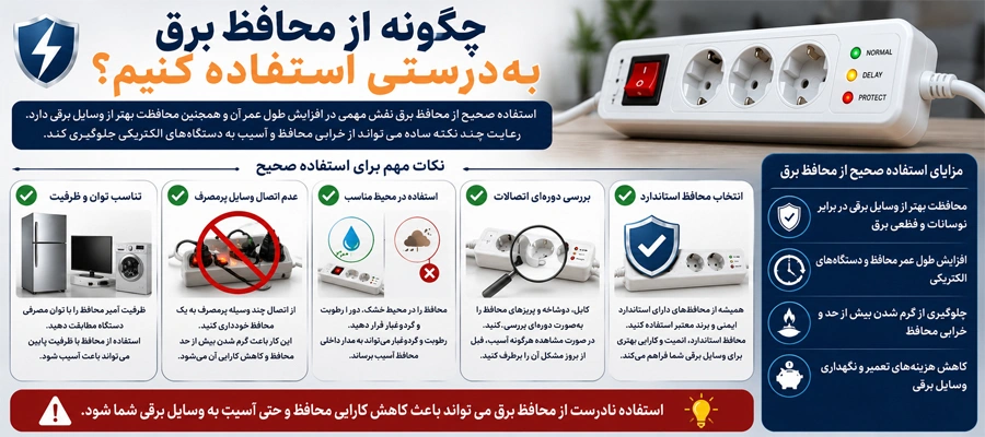 زمان تاخیر دقیق محافظ برق چیست