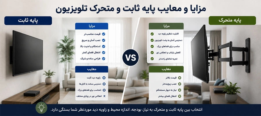 پایه تلویزیون ثابت بهتر یا متحرک